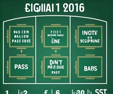 Diagram of a craps table layout highlighting Pass Line and Don't Pass Line bets